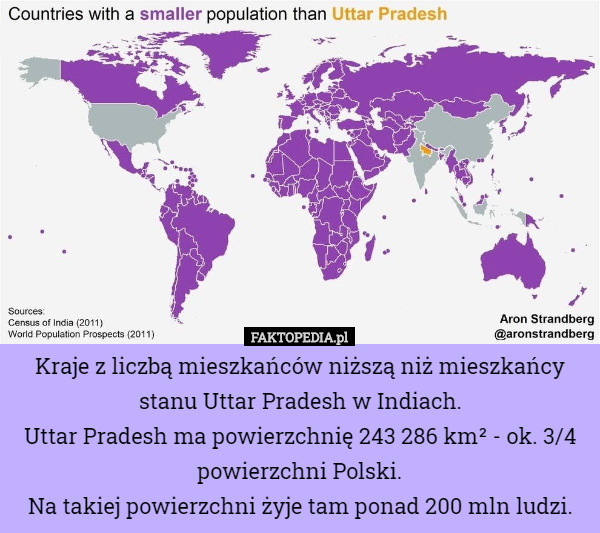 Kraje z liczbą mieszkańców niższą niż mieszkańcy stanu Uttar Pradesh w Indiach.
Uttar Pradesh ma powierzchnię 243 286 km² - ok. 3/4 powierzchni Polski.
Na takiej powierzchni żyje tam ponad 200 mln ludzi. 