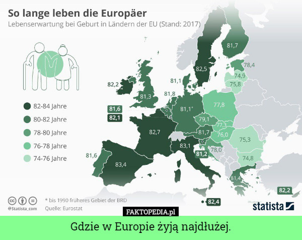 Gdzie w Europie żyją najdłużej. 
