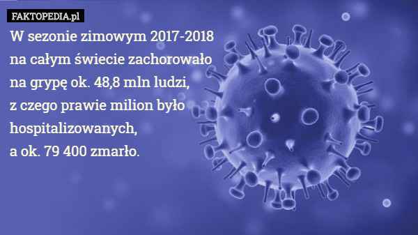 W sezonie zimowym 2017-2018
 na całym świecie zachorowało
 na grypę ok. 48,8 mln ludzi,
 z czego prawie milion było
 hospitalizowanych,
 a ok. 79 400 zmarło. 