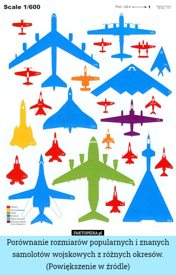 Porównanie rozmiarów popularnych i znanych samolotów wojskowych z różnych okresów.
 (Powiększenie w źródle) 
