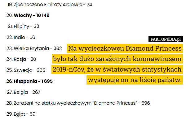 Na wycieczkowcu Diamond Princess
 było tak dużo zarażonych koronawirusem
 2019-nCov, że w światowych statystykach
 występuje on na liście państw. 