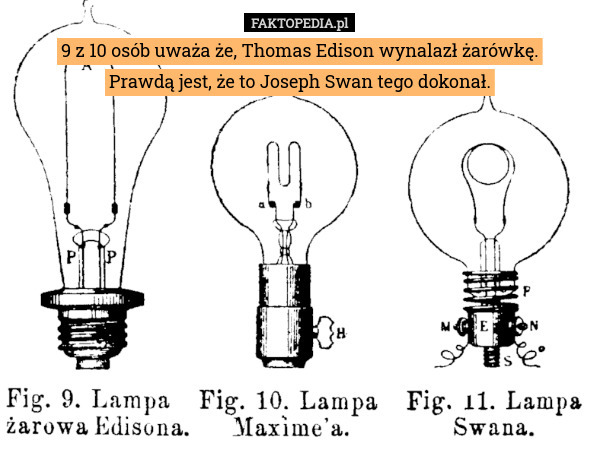 9 z 10 osób uważa że, Thomas Edison wynalazł żarówkę.
Prawdą jest, że to Joseph Swan tego dokonał. 