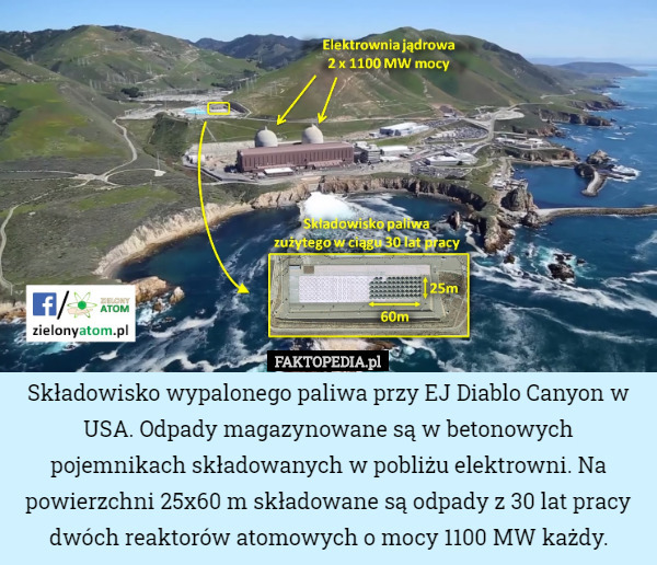 Składowisko wypalonego paliwa przy EJ Diablo Canyon w USA. Odpady magazynowane są w betonowych pojemnikach składowanych w pobliżu elektrowni. Na powierzchni 25x60 m składowane są odpady z 30 lat pracy dwóch reaktorów atomowych o mocy 1100 MW każdy. 
