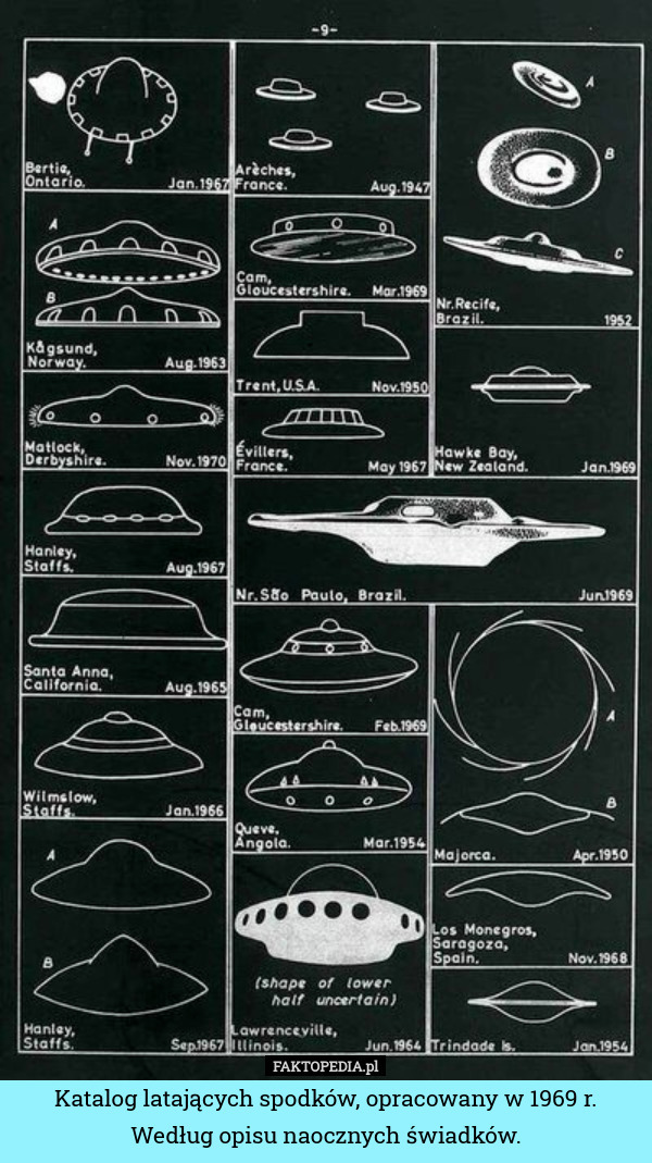 Katalog latających spodków, opracowany w 1969 r. Według opisu naocznych świadków. 