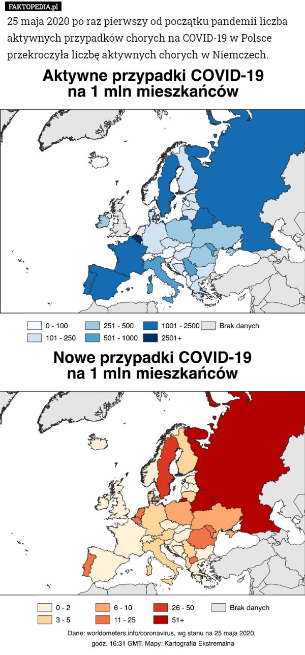 25 maja 2020 po raz pierwszy od początku pandemii liczba aktywnych przypadków chorych na COVID-19 w Polsce przekroczyła liczbę aktywnych chorych w Niemczech. 