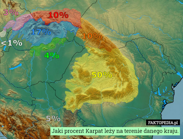 Jaki procent Karpat leży na terenie danego kraju. 