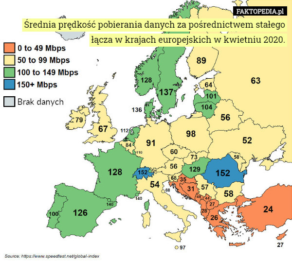 Średnia prędkość pobierania danych za pośrednictwem stałego łącza w krajach europejskich w kwietniu 2020. 