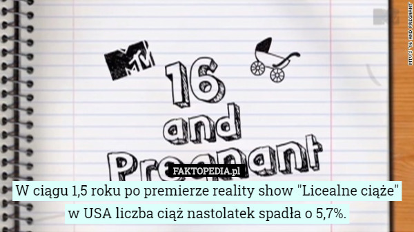 W ciągu 1,5 roku po premierze reality show "Licealne ciąże" w USA liczba ciąż nastolatek spadła o 5,7%. 
