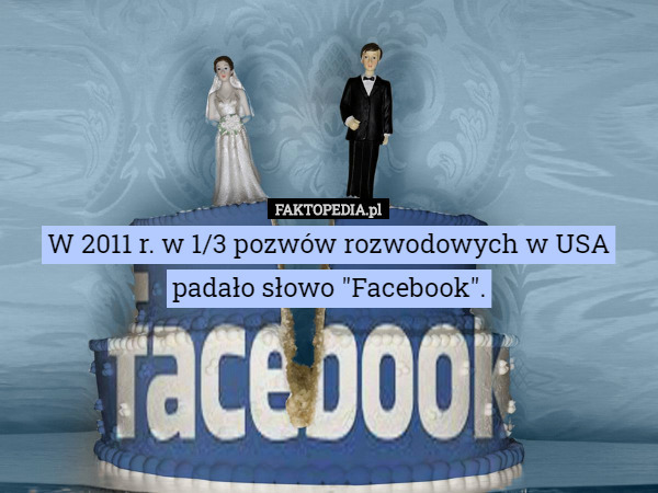 W 2011 r. w 1/3 pozwów rozwodowych w USA padało słowo "Facebook". 