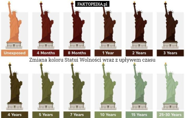 Zmiana koloru Statui Wolności wraz z upływem czasu 