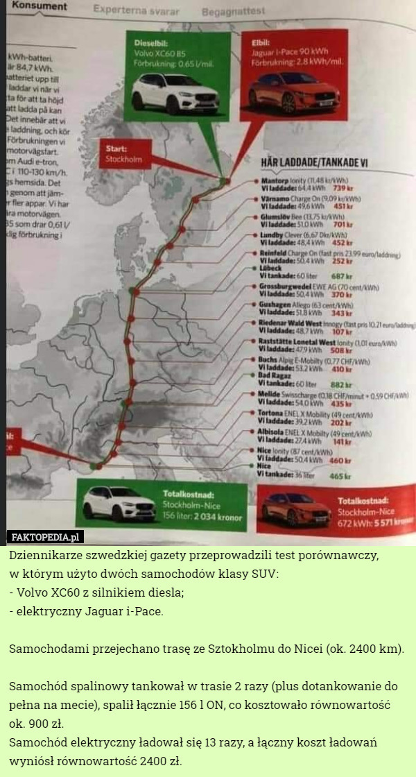 Dziennikarze szwedzkiej gazety przeprowadzili test porównawczy,
 w którym użyto dwóch samochodów klasy SUV:
- Volvo XC60 z silnikiem diesla;
- elektryczny Jaguar i-Pace.

Samochodami przejechano trasę ze Sztokholmu do Nicei (ok. 2400 km).

Samochód spalinowy tankował w trasie 2 razy (plus dotankowanie do pełna na mecie), spalił łącznie 156 l ON, co kosztowało równowartość ok. 900 zł.
Samochód elektryczny ładował się 13 razy, a łączny koszt ładowań wyniósł równowartość 2400 zł. 