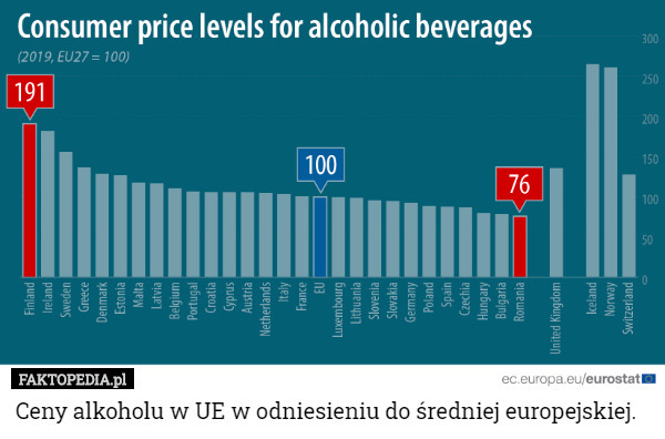 Ceny alkoholu w UE w odniesieniu do średniej europejskiej. 