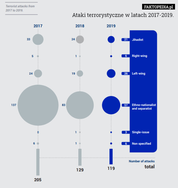 Ataki terrorystyczne w latach 2017-2019. 