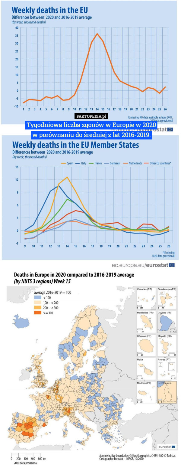 Tygodniowa liczba zgonów w Europie w 2020
w porównaniu do średniej z lat 2016-2019. 