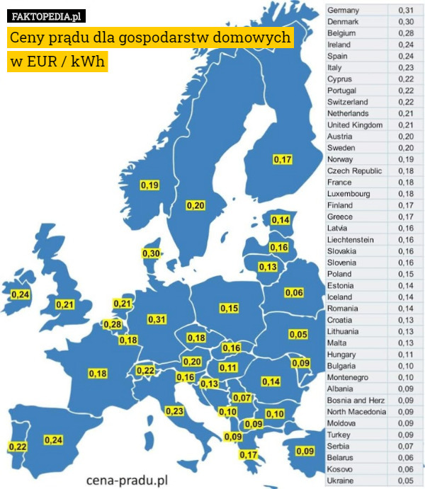 Ceny prądu dla gospodarstw domowych
w EUR / kWh 