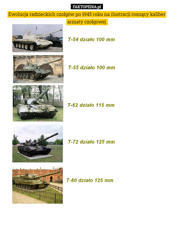 Ewolucja radzieckich czołgów po 1945 roku na ilustracji rosnący kaliber armaty czołgowej. 