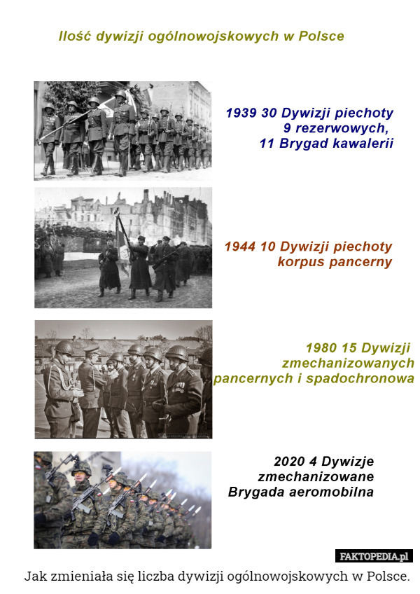 Jak zmieniała się liczba dywizji ogólnowojskowych w Polsce. 
