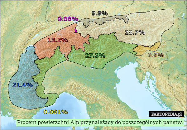 Procent powierzchni Alp przynależący do poszczególnych państw. 