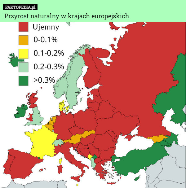Przyrost naturalny w krajach europejskich. 