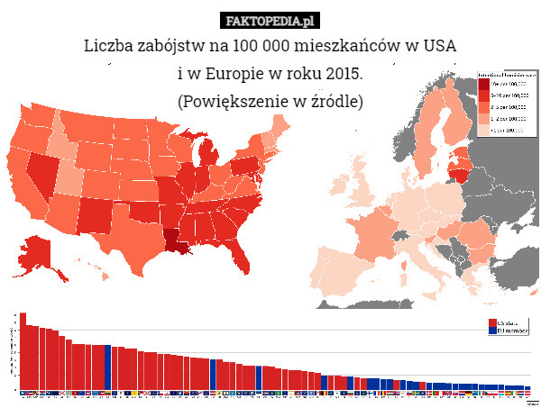 Liczba zabójstw na 100 000 mieszkańców w USA
i w Europie w roku 2015.
(Powiększenie w źródle) 