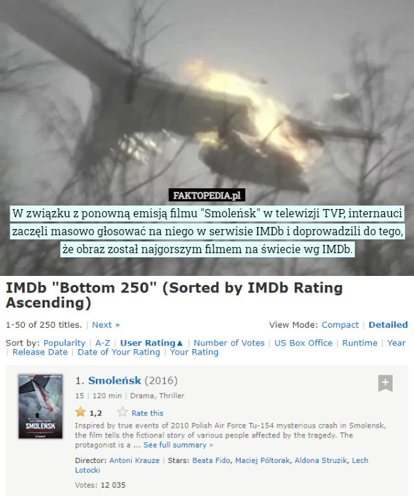 W związku z ponowną emisją filmu "Smoleńsk" w telewizji TVP, internauci zaczęli masowo głosować na niego w serwisie IMDb i doprowadzili do tego, że obraz został najgorszym filmem na świecie wg IMDb. 
