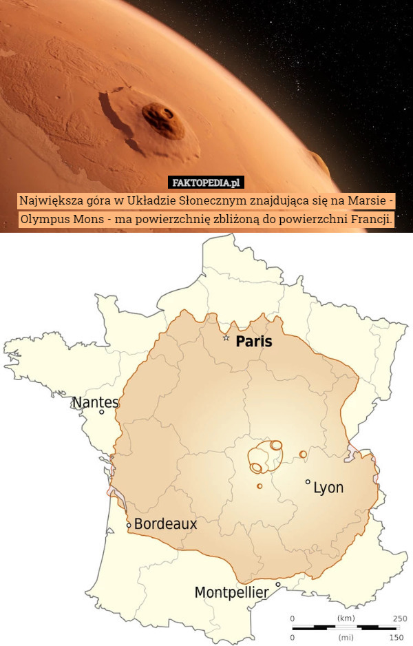 Największa góra w Układzie Słonecznym znajdująca się na Marsie - Olympus Mons - ma powierzchnię zbliżoną do powierzchni Francji. 