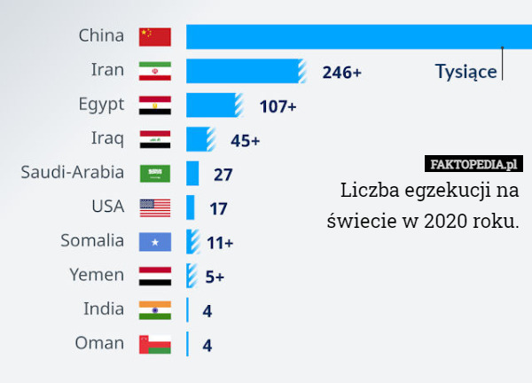 Liczba egzekucji na świecie w 2020 roku. 