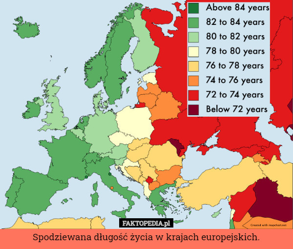 Spodziewana długość życia w krajach europejskich. 