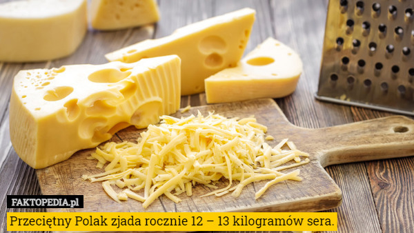Przeciętny Polak zjada rocznie 12 – 13 kilogramów sera. 