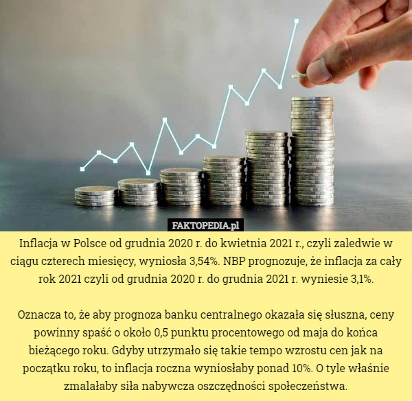 Inflacja w Polsce od grudnia 2020 r. do kwietnia 2021 r., czyli zaledwie w ciągu czterech miesięcy, wyniosła 3,54%. NBP prognozuje, że inflacja za cały rok 2021 czyli od grudnia 2020 r. do grudnia 2021 r. wyniesie 3,1%.

 Oznacza to, że aby prognoza banku centralnego okazała się słuszna, ceny powinny spaść o około 0,5 punktu procentowego od maja do końca bieżącego roku. Gdyby utrzymało się takie tempo wzrostu cen jak na początku roku, to inflacja roczna wyniosłaby ponad 10%. O tyle właśnie zmalałaby siła nabywcza oszczędności społeczeństwa. 