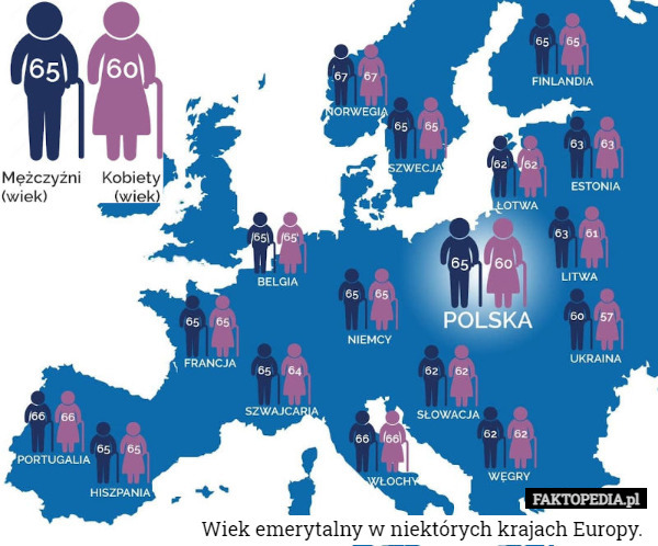 Wiek emerytalny w niektórych krajach Europy. 