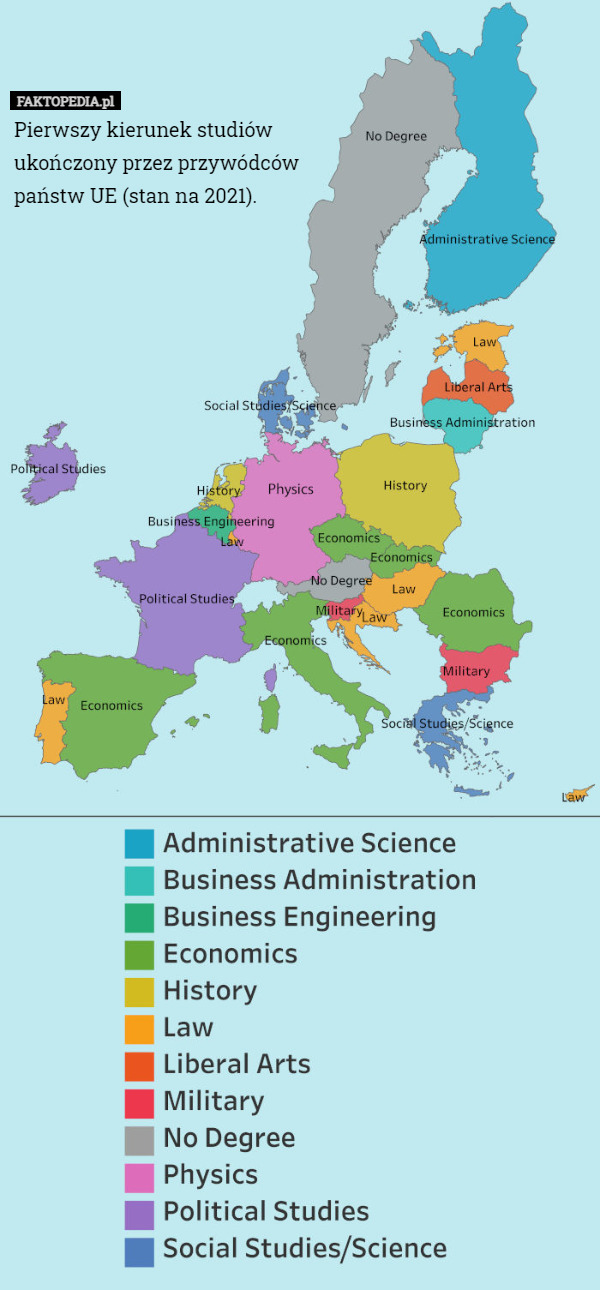 Pierwszy kierunek studiów ukończony przez przywódców państw UE (stan na 2021). 