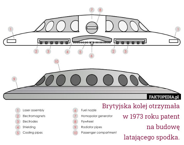 Brytyjska kolej otrzymała w 1973 roku patent
na budowę
latającego spodka. 