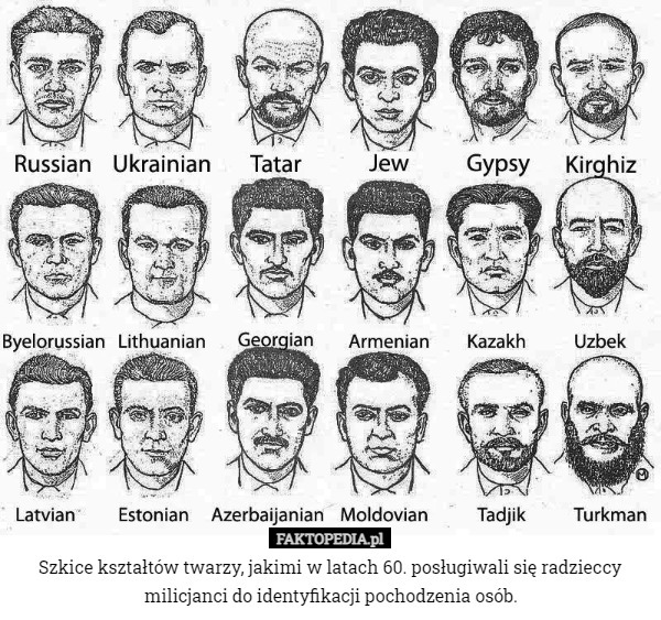 Szkice kształtów twarzy, jakimi w latach 60. posługiwali się radzieccy milicjanci do identyfikacji pochodzenia osób. 