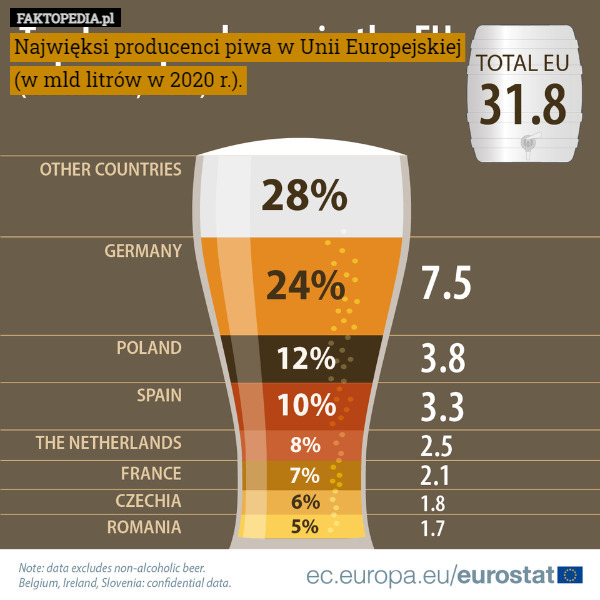 Najwięksi producenci piwa w Unii Europejskiej (w mld litrów w 2020 r.). 