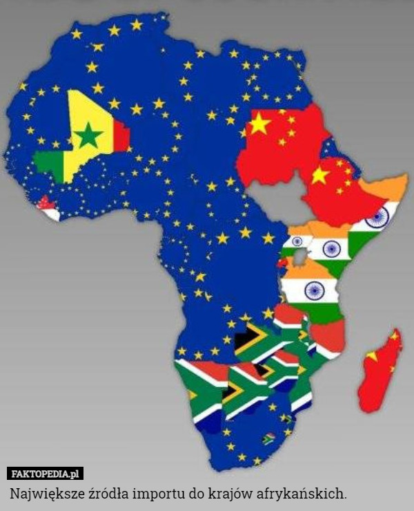 Największe źródła importu do krajów afrykańskich. 