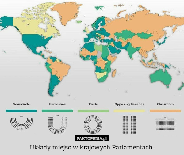 Układy miejsc w krajowych Parlamentach. 