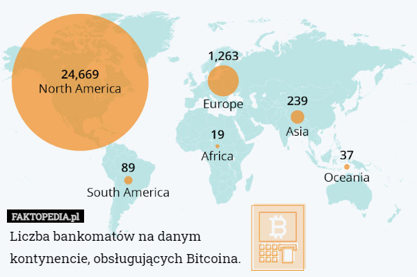 Liczba bankomatów na danym kontynencie, obsługujących Bitcoina. 
