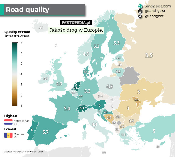 Jakość dróg w Europie. 
