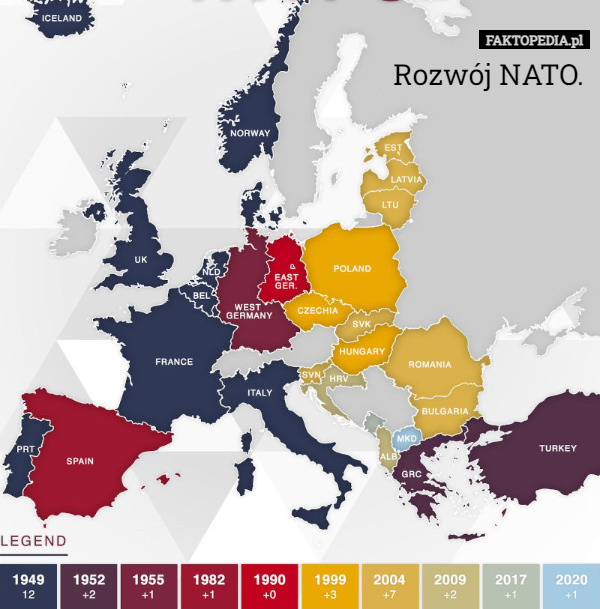 Rozwój NATO. 