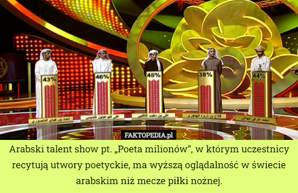 Arabski talent show pt. „Poeta milionów”, w którym uczestnicy recytują utwory poetyckie, ma wyższą oglądalność w świecie arabskim niż mecze piłki nożnej. 