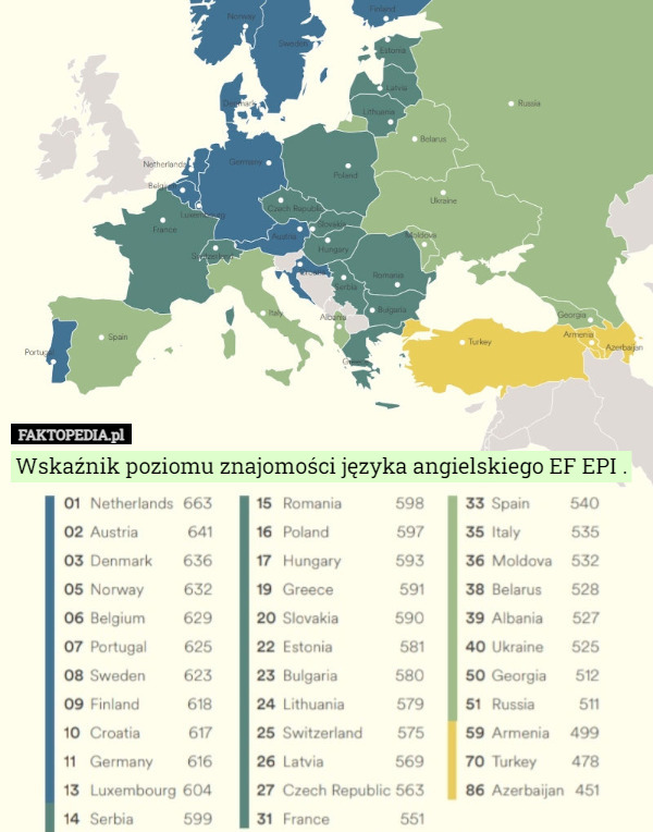 Wskaźnik poziomu znajomości języka angielskiego EF EPI . 