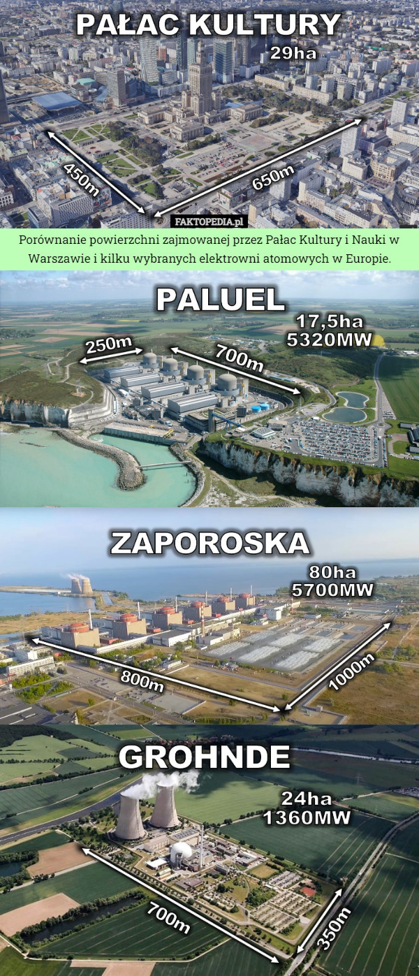Porównanie powierzchni zajmowanej przez Pałac Kultury i Nauki w Warszawie i kilku wybranych elektrowni atomowych w Europie. 