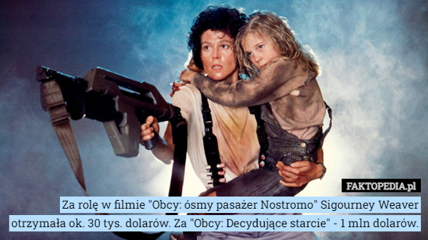 Za rolę w filmie "Obcy: ósmy pasażer Nostromo" Sigourney Weaver otrzymała ok. 30 tys. dolarów. Za "Obcy: Decydujące starcie" - 1 mln dolarów. 