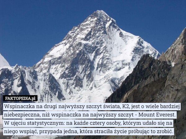 Wspinaczka na drugi najwyższy szczyt świata, K2, jest o wiele bardziej niebezpieczna, niż wspinaczka na najwyższy szczyt - Mount Everest.
 W ujęciu statystycznym: na każde cztery osoby, którym udało się na niego wspiąć, przypada jedna, która straciła życie próbując to zrobić. 