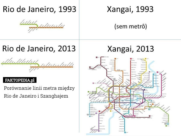 Porównanie linii metra między
 Rio de Janeiro i Szanghajem 