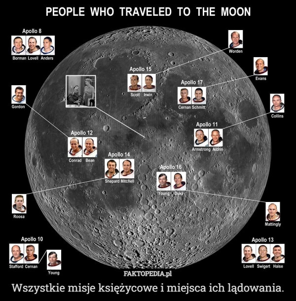 Wszystkie misje księżycowe i miejsca ich lądowania. 