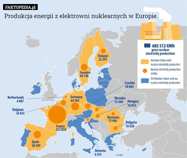 Produkcja energii z elektrowni nuklearnych w Europie. 