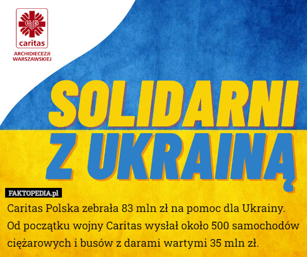 Caritas Polska zebrała 83 mln zł na pomoc dla Ukrainy. Od początku wojny Caritas wysłał około 500 samochodów ciężarowych i busów z darami wartymi 35 mln zł. 