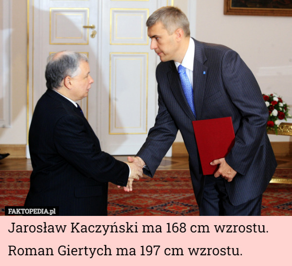 Jarosław Kaczyński ma 168 cm wzrostu.
Roman Giertych ma 197 cm wzrostu. 